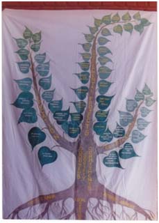Father Jacob's  Development Tree
